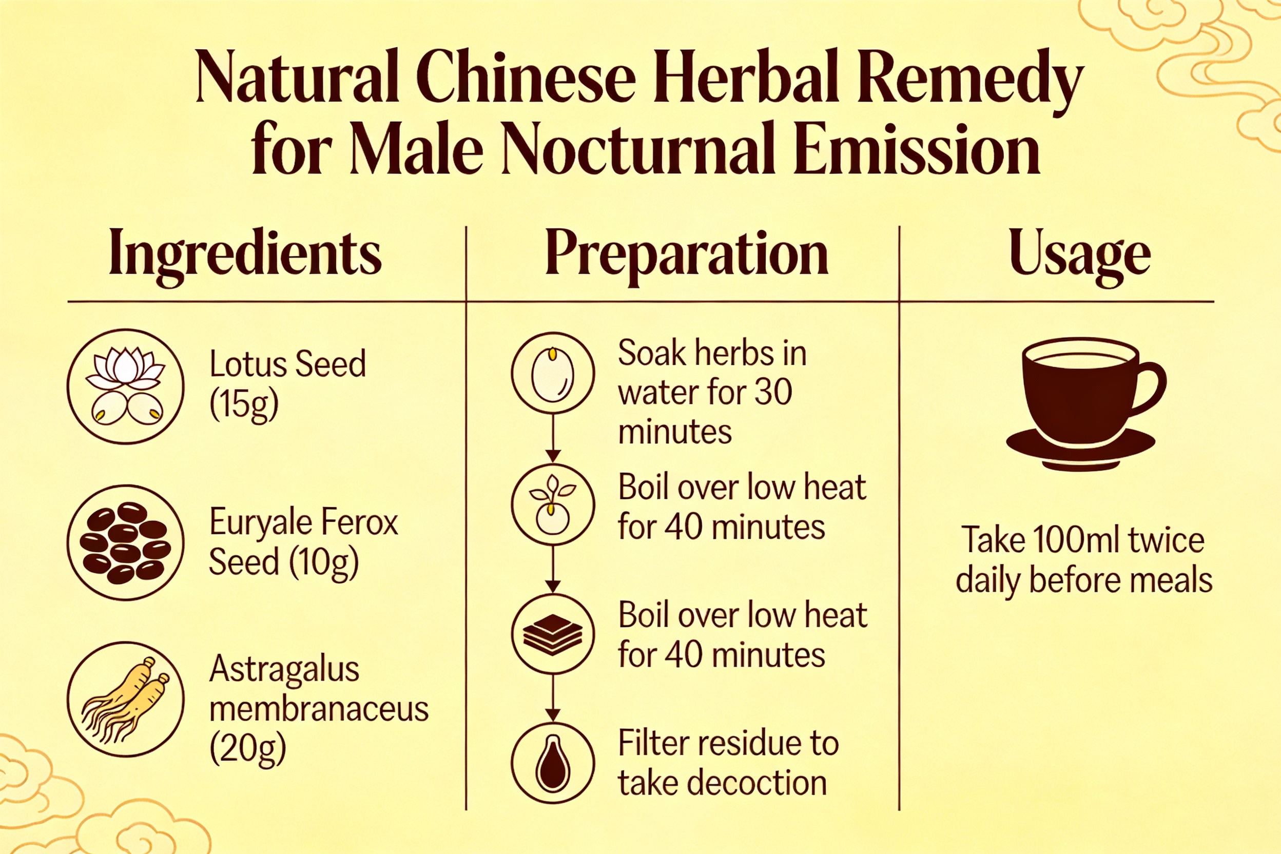 26 Trusted Home Remedies for Treating Nocturnal Emission